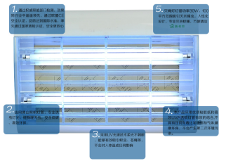 食品、加工(gōng)業蟲害防治(圖2) undefined
