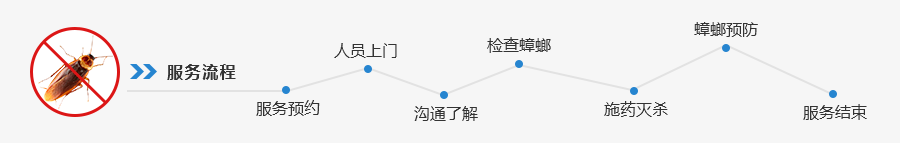 珠海消（xiāo）殺蟑螂害蟲防製-珠海快速滅殺蟑（zhāng）螂公（gōng）司 珠海蟑螂防治公司-珠海菠萝菠萝蜜网站清（qīng）潔滅蟲技術有限公司(圖1)
