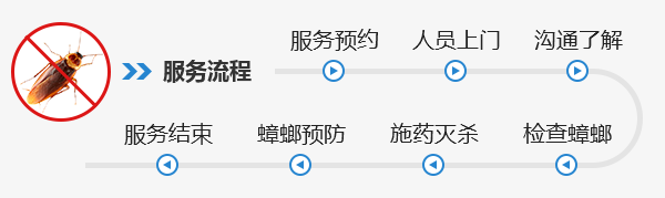 珠海消殺蟑螂害蟲防製-珠海快速滅殺蟑螂公司 珠海（hǎi）蟑螂防治公司-珠海菠萝菠萝蜜网站清潔滅蟲技術有限（xiàn）公司(圖2)