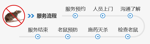 珠（zhū）海消殺滅老鼠害蟲防製 珠海快速滅鼠公司 珠海消殺公司-珠海（hǎi）菠萝菠萝蜜网站清潔滅蟲技術有限公司(圖2)